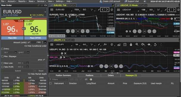 Best Online Trading Platforms with Smart Investment Features